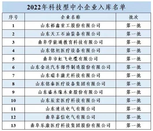 今年第 一批！我市13家企業(yè)被省科技廳“點(diǎn)名”