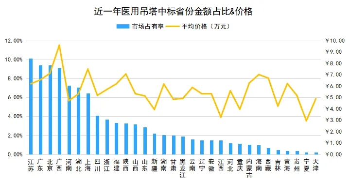 樂康醫(yī)療，國內(nèi)一線品牌,樂康吊塔是國內(nèi)一線品牌，品質(zhì)和市場占有率都是和邁瑞、科曼一個梯隊(duì)的產(chǎn)品(圖3)